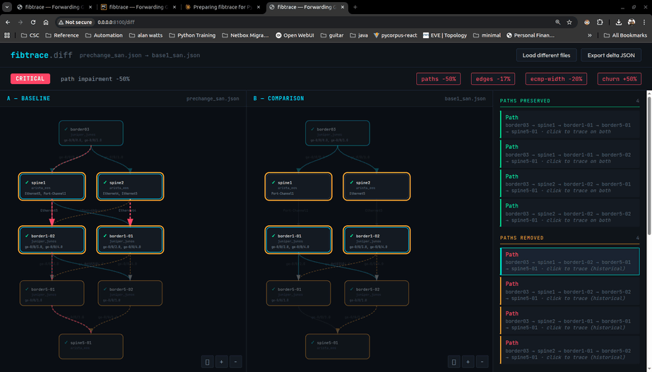 Forwarding path graph and a baseline-versus-comparison diff of paths, ECMP width and churn.